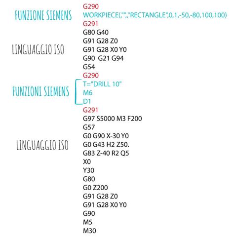 programmazione iso g code